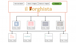 Sondaggio - Nuovo Motore di Prenotazione